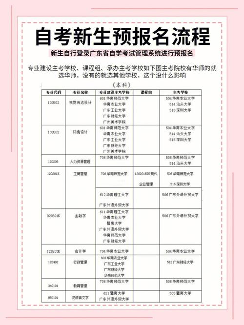 初二輟學怎么自考(初中文化如何提升學歷)-圖1