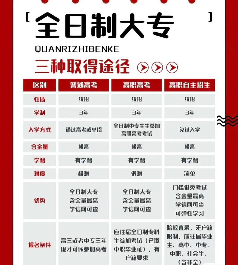 學(xué)歷專科與大專的區(qū)別(大專承認(rèn)學(xué)歷)-圖1