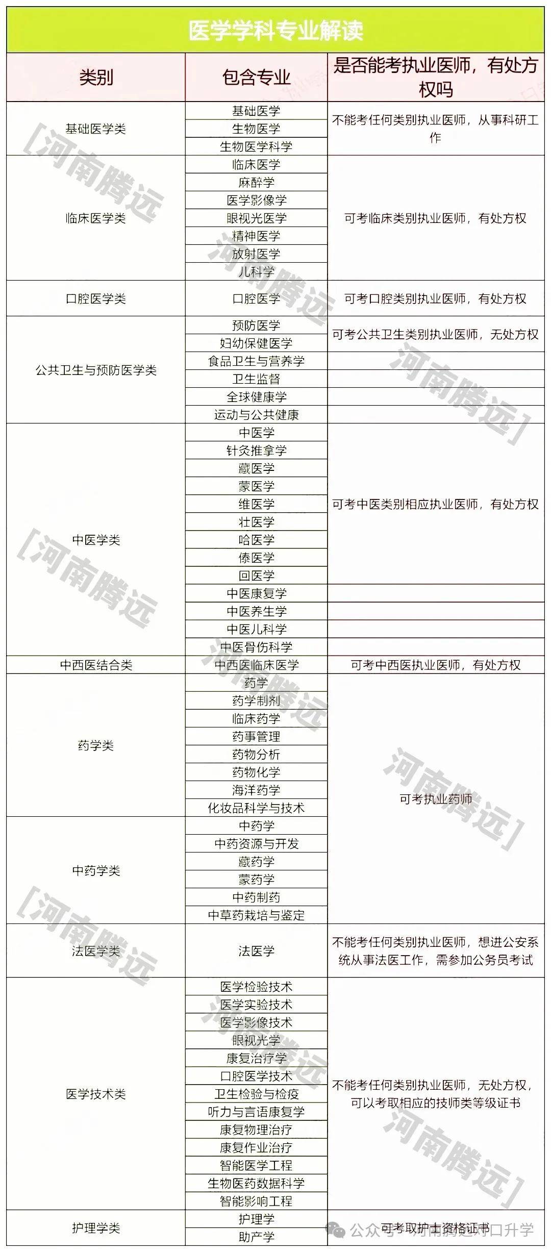 專科都有些什么專業(yè)(女生技校學(xué)什么最掙錢)-圖1