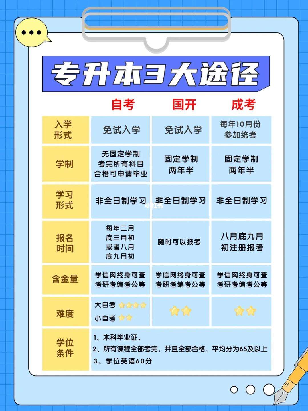 提升學歷有哪幾種途徑(提升學歷官網報名)-圖1