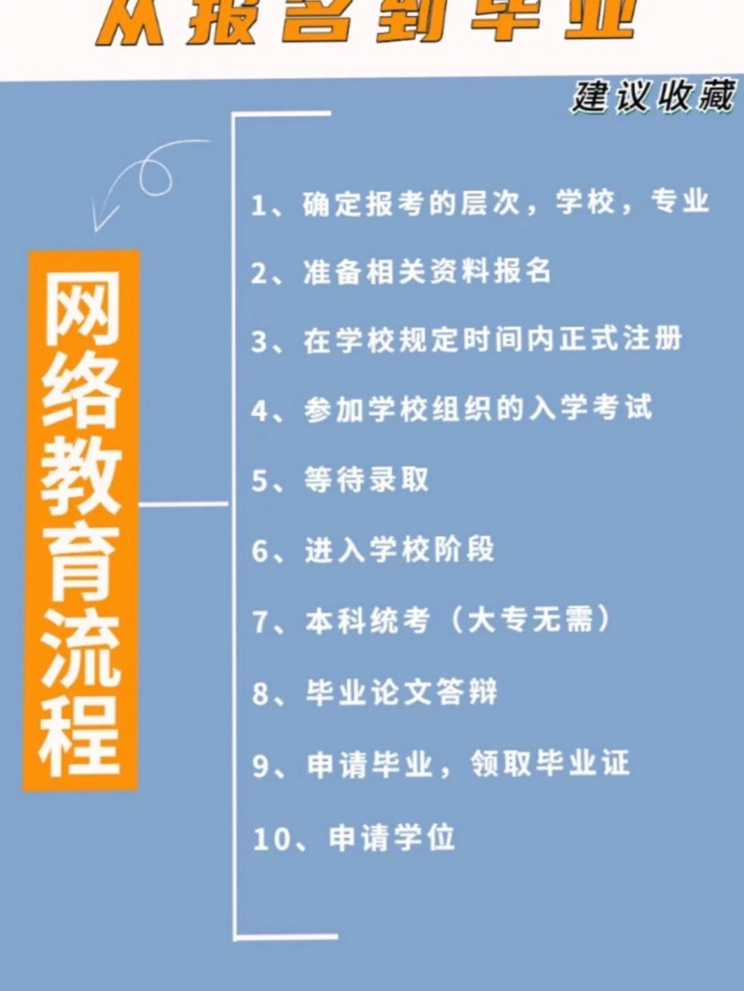 網絡教育屬于什么教育形式？-圖1