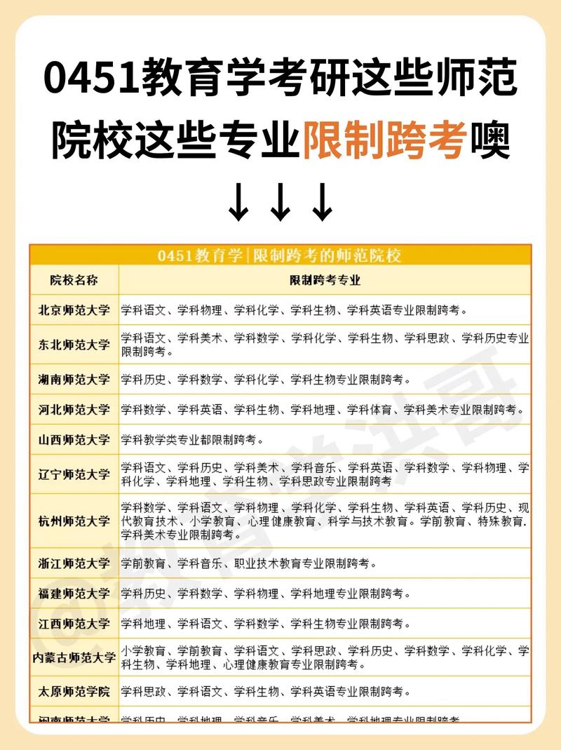 考研跨考專業有限制嗎(考研最好的13個專業)-圖1