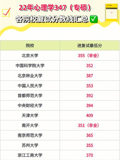 專碩幾年(專碩和學碩的區別)-圖1