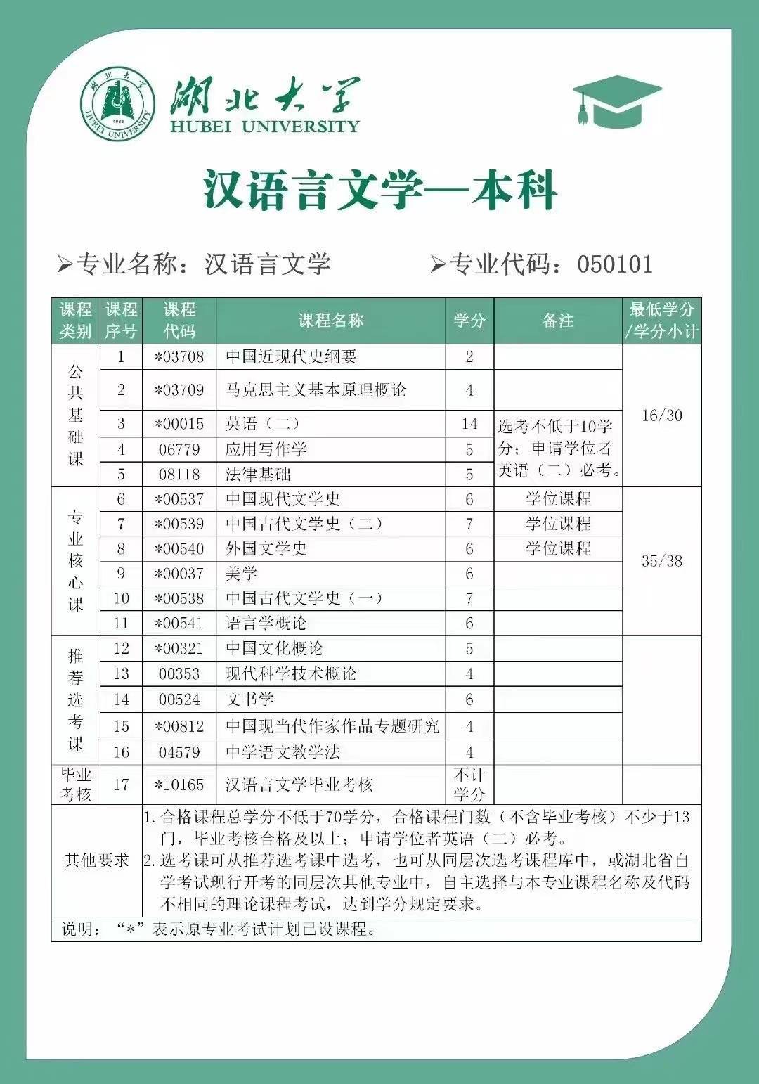 自考本科科目(自考有中醫(yī)學(xué)專(zhuān)業(yè)嗎)-圖1