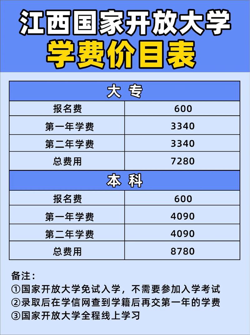 國(guó)開(kāi)大專(zhuān)學(xué)費(fèi)貴嗎(國(guó)開(kāi)學(xué)費(fèi)價(jià)目表2024參考)-圖1