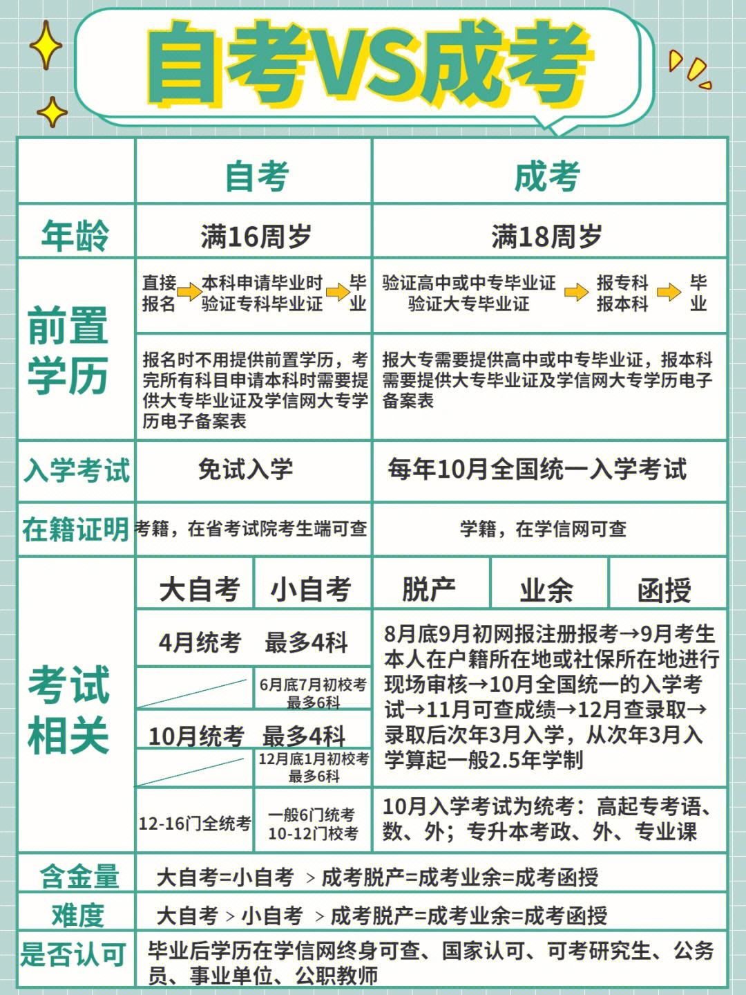 成人本科和函授本科有什么區(qū)別？哪個(gè)更好？-圖1