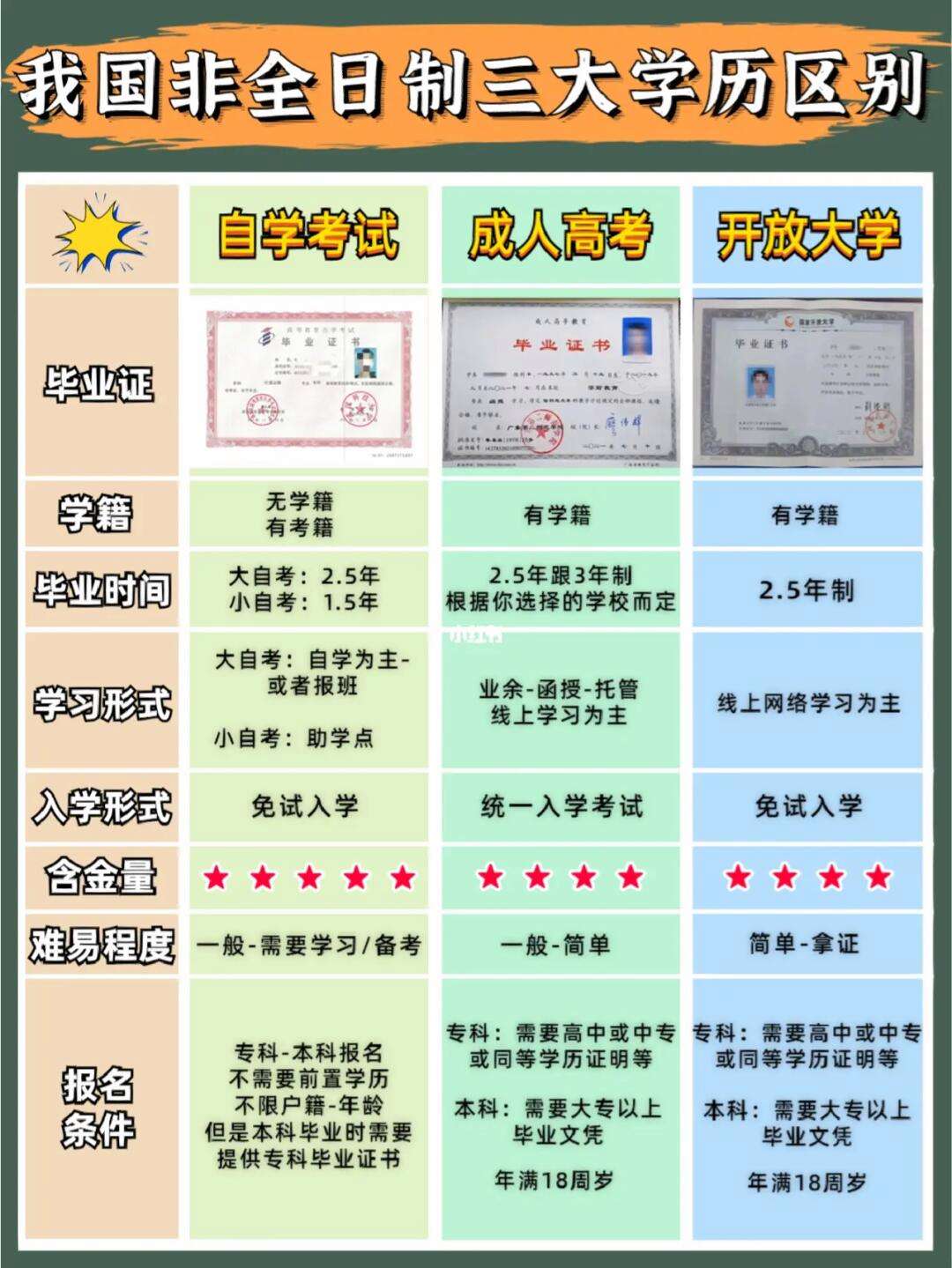 自學(xué)考試是全日制還是非全日制(2024年貴州成人高考報名時間)-圖1
