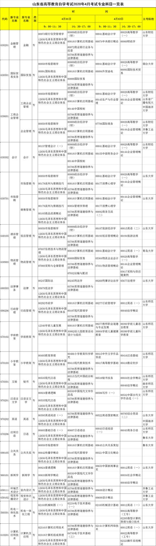 自考專科有什么專業(yè)(初二輟學怎么自考)-圖1