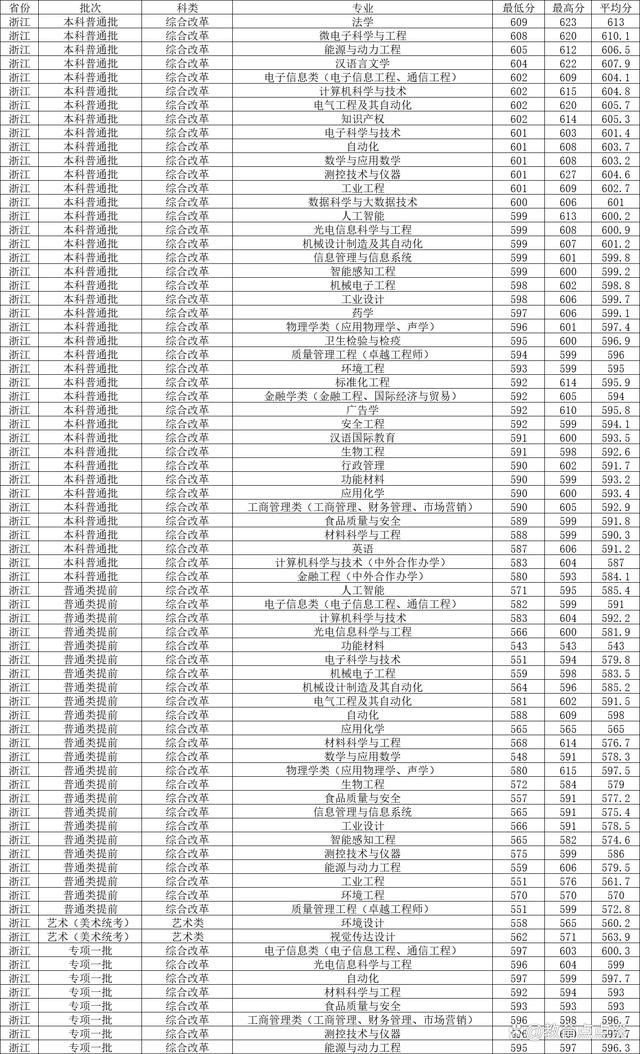 中國計量學院錄取分數線(中國計量大學考研)-圖1