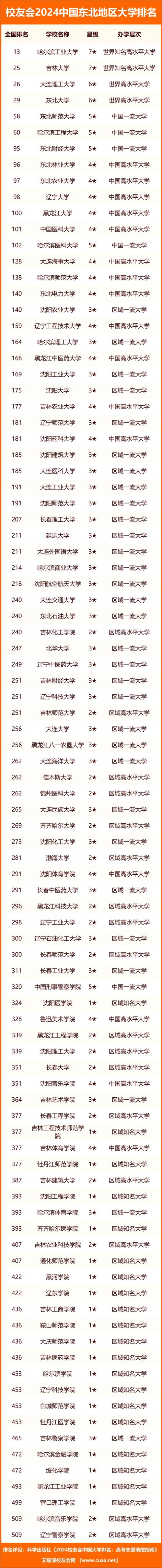 2024校友會排名(校友會官方發布了2024)-圖1