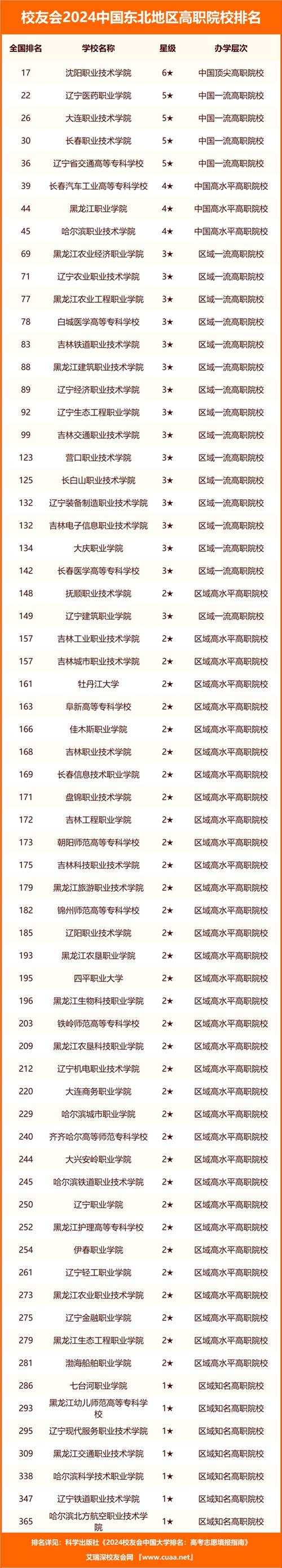 東北大學(xué)排名(波士頓最好的五所大學(xué))-圖1