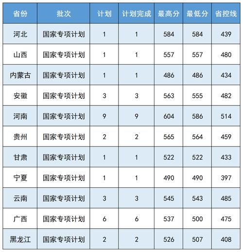 中國(guó)醫(yī)科大學(xué)2024錄取分?jǐn)?shù)線(xiàn)是多少(2024大學(xué)985分?jǐn)?shù)線(xiàn))-圖1