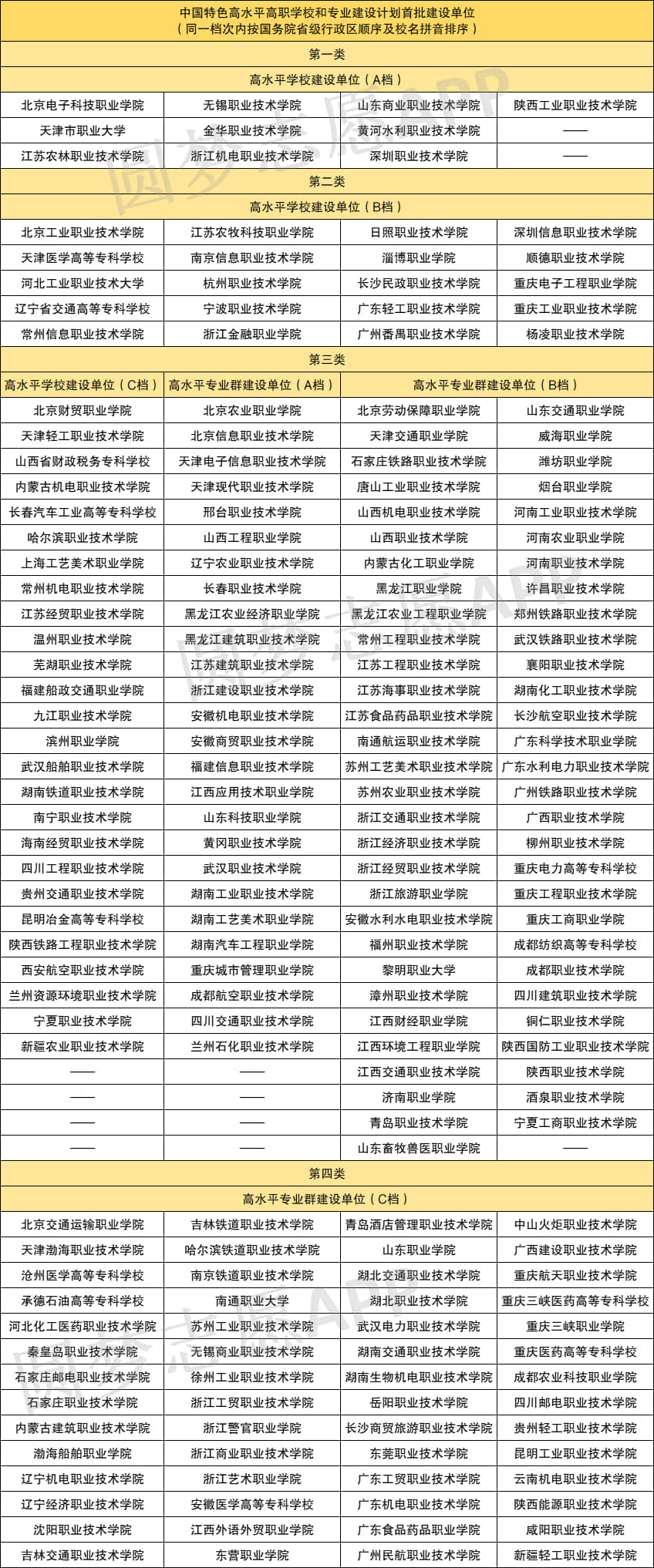 300分能上什么?？拼髮W(xué)(穩(wěn)上的公辦有哪些)-圖1