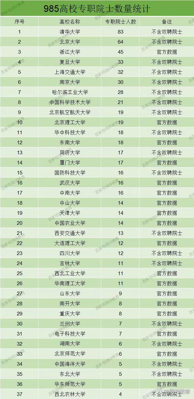 全國(guó)985學(xué)校排名順序(科技大學(xué)全國(guó)排名熱)-圖1