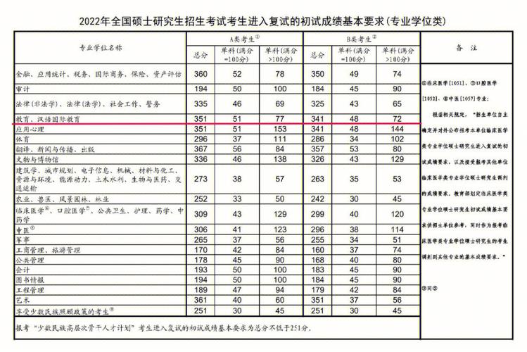少數民族高考加分(2024高考回民加多少分)-圖1