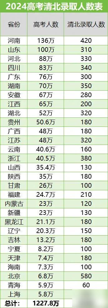 河南高考人數(shù)2024年多少人(2025河南高考不允許復(fù)讀政策)-圖1