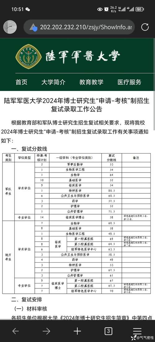 第三軍醫(yī)大學(xué)分?jǐn)?shù)線(軍醫(yī)大學(xué)對(duì)眼睛視力有什么要求)-圖1