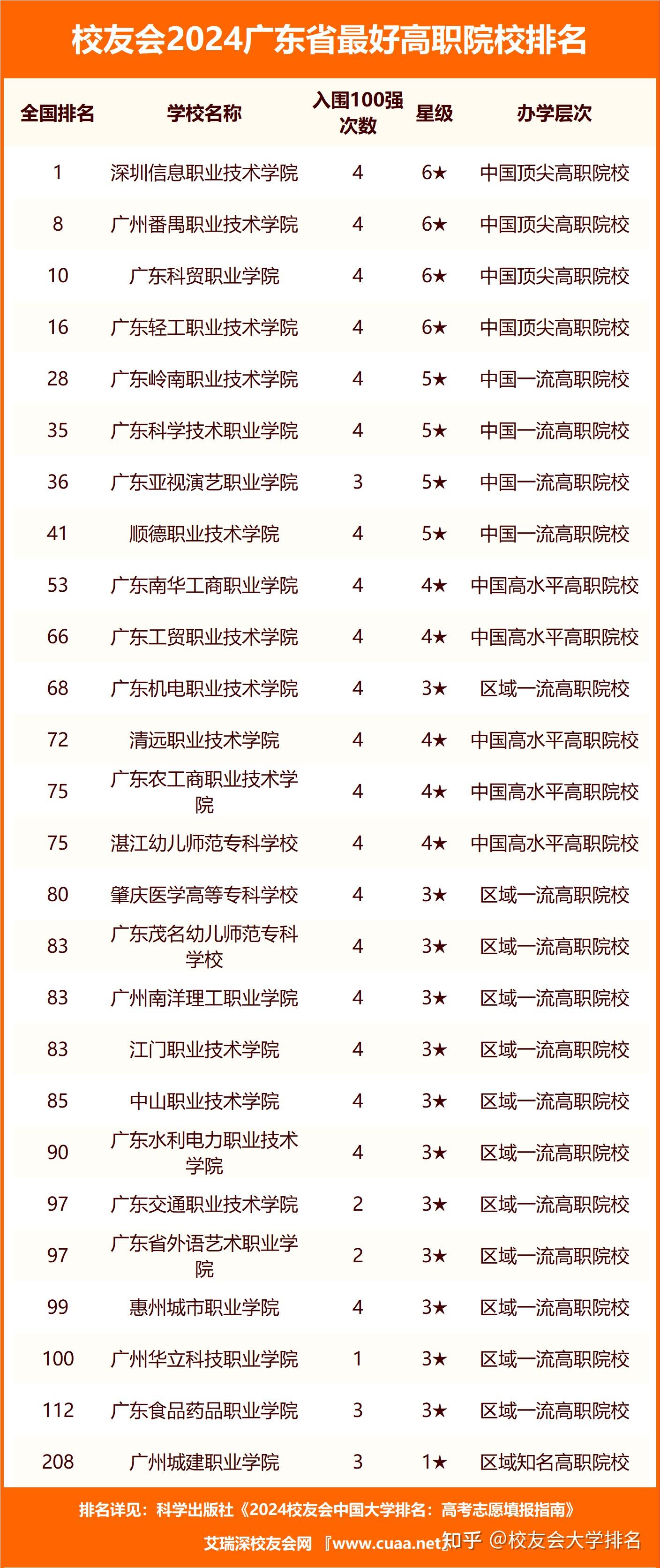 廣東2本大學(xué)(廣東二本學(xué)校有哪些)-圖1