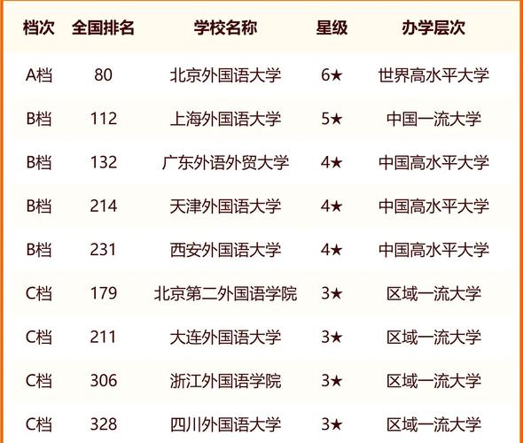 語言類大學(xué)排名(學(xué)小語種能報考哪些大學(xué))-圖1