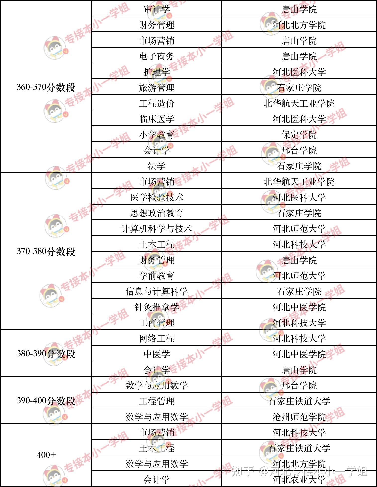 高考300分能上什么專科學(xué)校(300分穩(wěn)上的公辦大專有哪些)-圖1