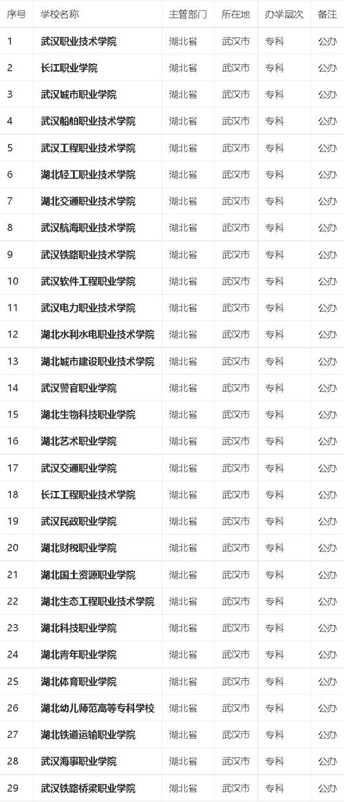 武漢專科院校(陜西鐵路工程技術(shù)學(xué)院專業(yè)代碼)-圖1