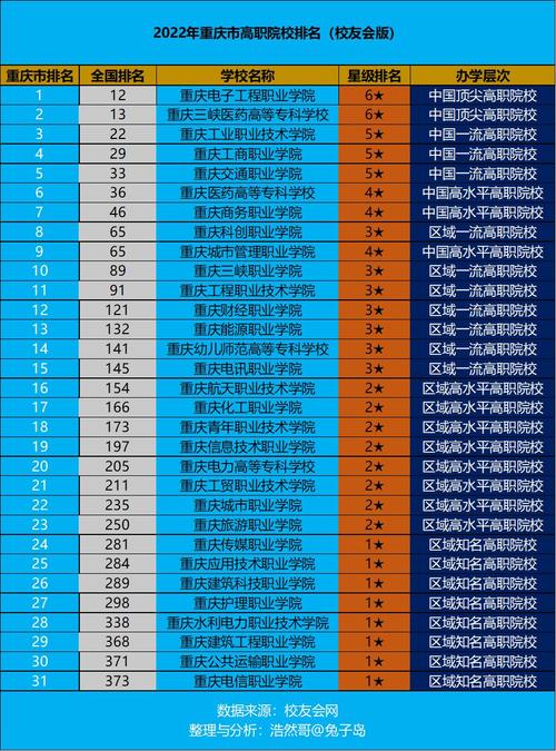 重慶十大專科學校(重慶市前十的職業學校)-圖1