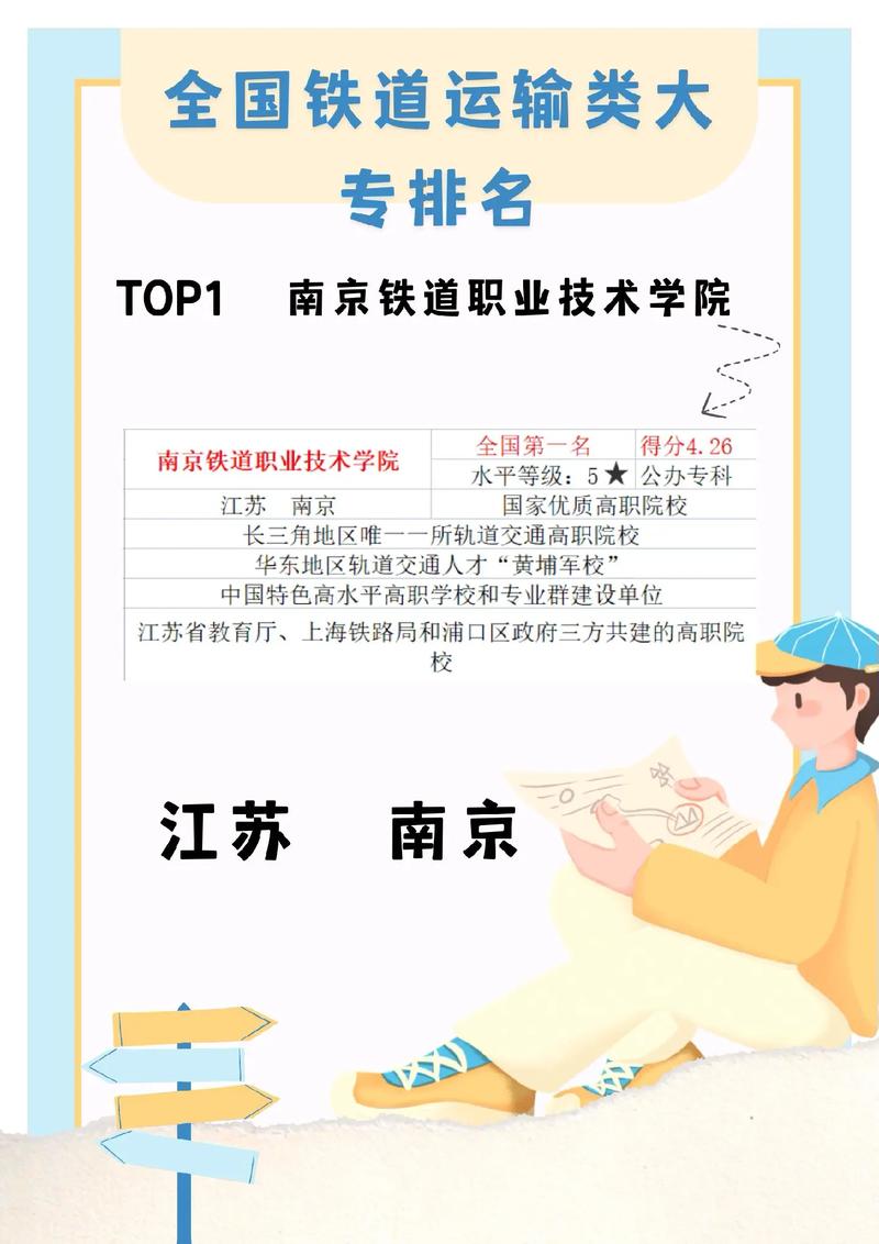 鐵路學院有哪些(鐵道技師學校)-圖1