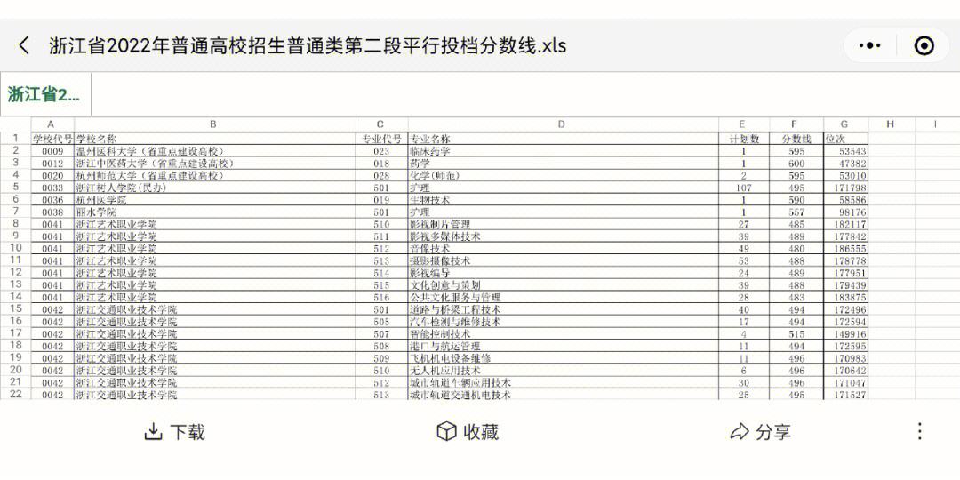 普通類二段是什么意思(二段是本科還是專科)-圖1