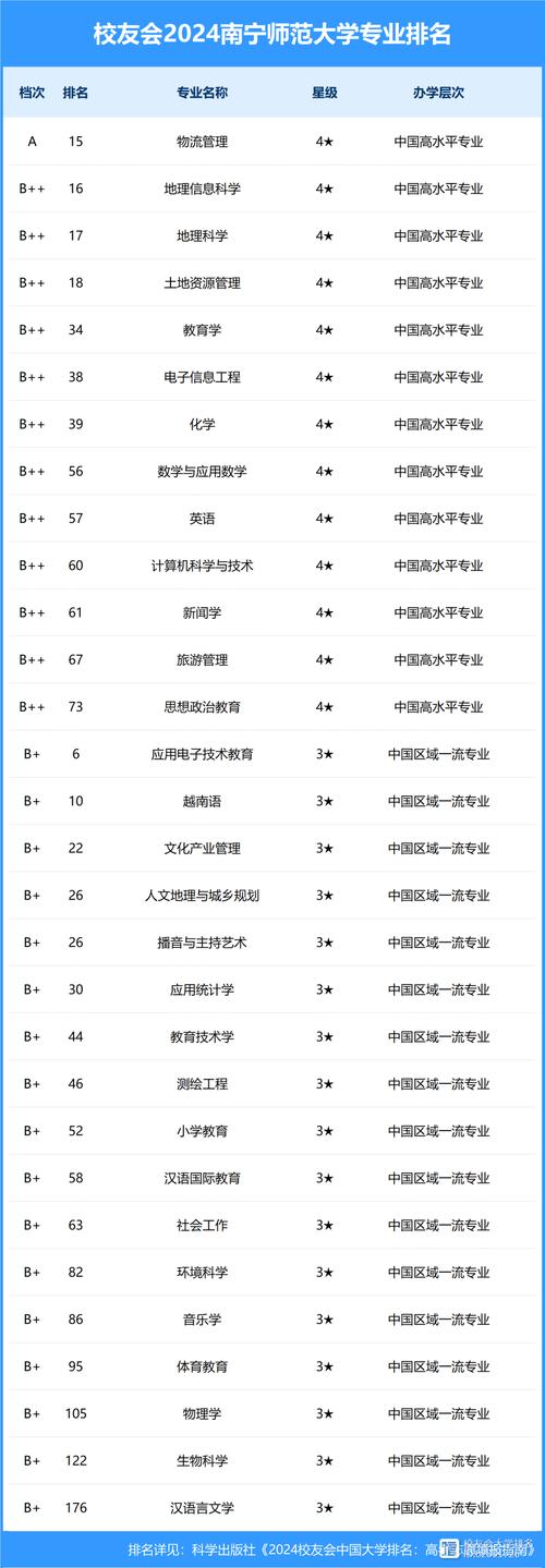 全國師范大學(xué)排名2024最新排名(教育部師范大學(xué)排名名單)-圖1