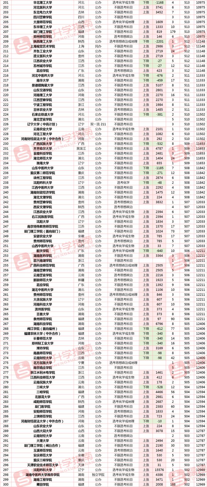 2024年福建高考分數(shù)線公布(2024年福建自考報名時間)-圖1