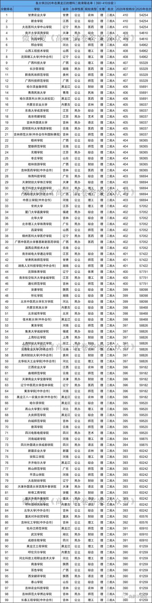 高考400分能上什么學校(300分一400分專科公辦學校)-圖1