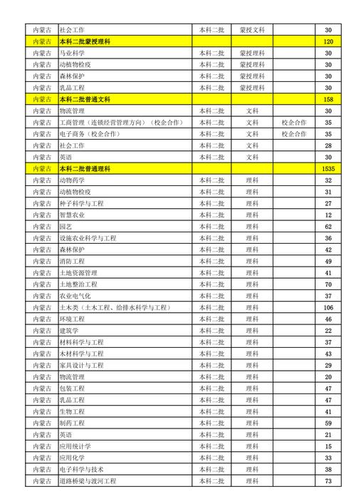 農(nóng)業(yè)大學(xué)專(zhuān)業(yè)(農(nóng)學(xué)類(lèi)公務(wù)員職位表)-圖1