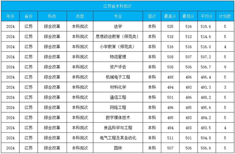 運城學院錄取分數(shù)線(運城學院招生網(wǎng)站)-圖1