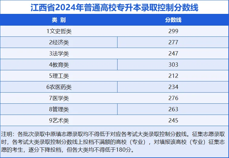 江西分數線2024(江西高考成績查詢方式公布)-圖1