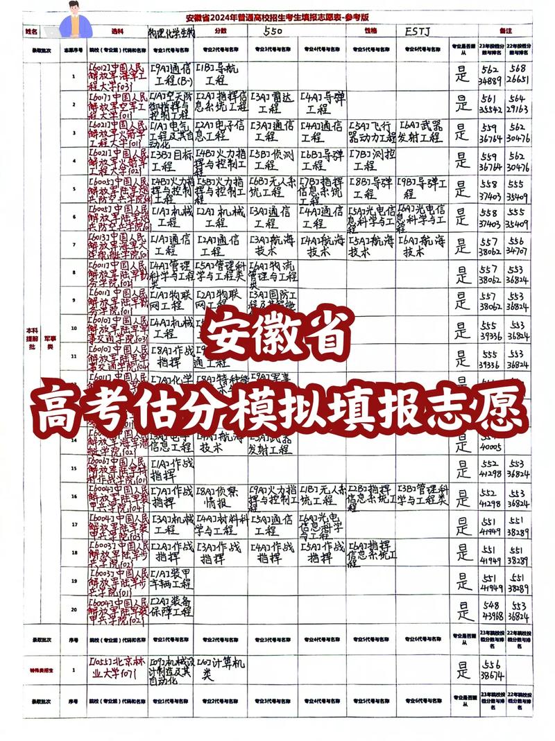 安徽高考志愿填報(安徽高考招生網(wǎng))-圖1