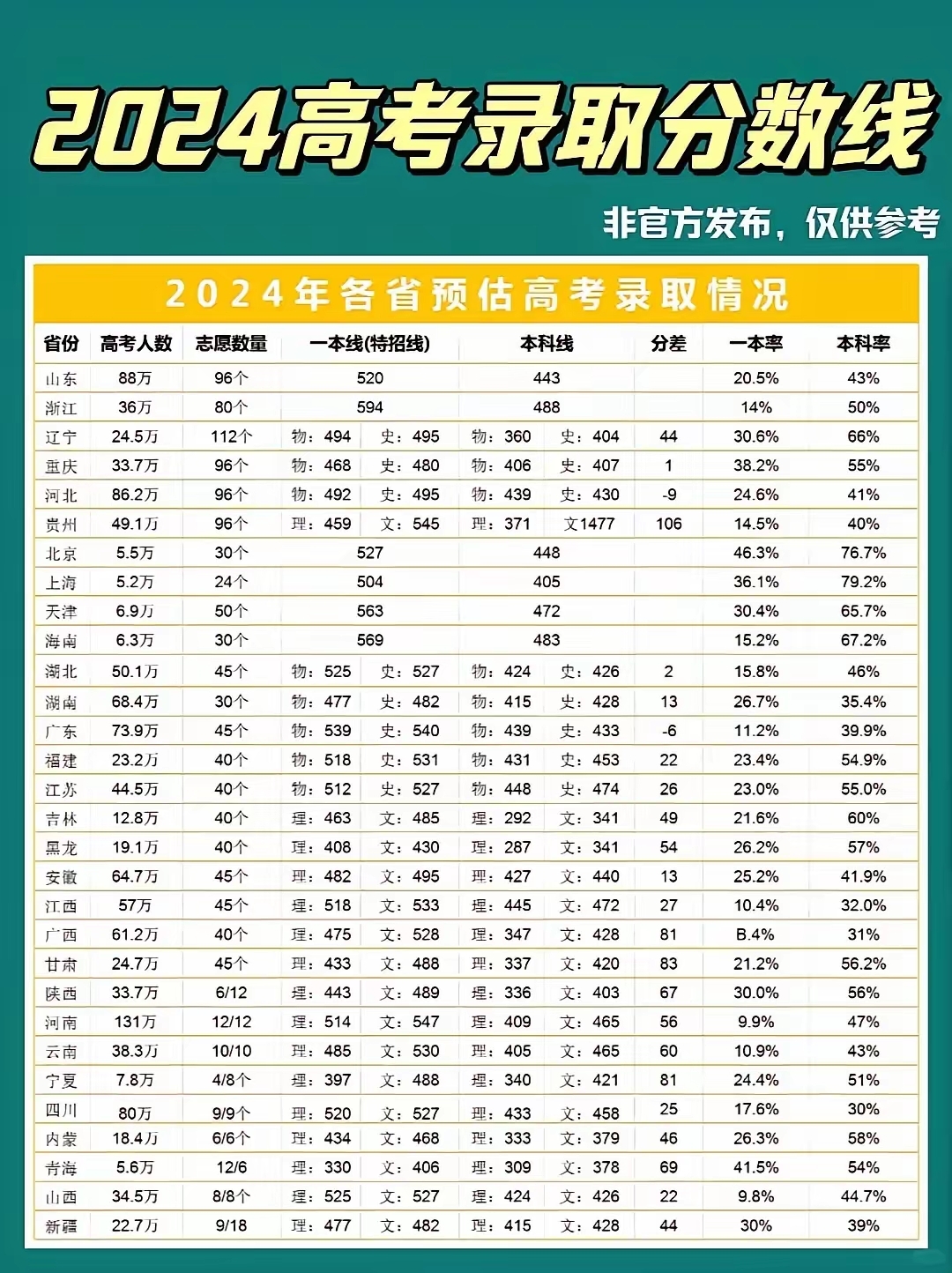 青島農業大學2024錄取分數線(農業大學最吃香的專業)-圖1
