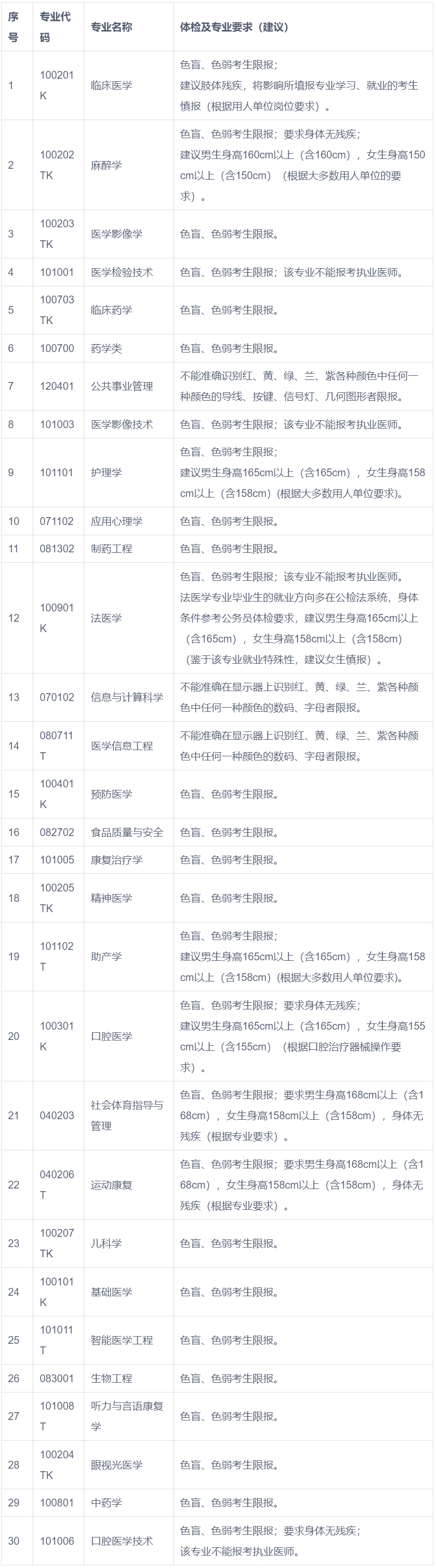 遵義醫(yī)科大學錄取分數(shù)線2024(499分能考上什么大學)-圖1