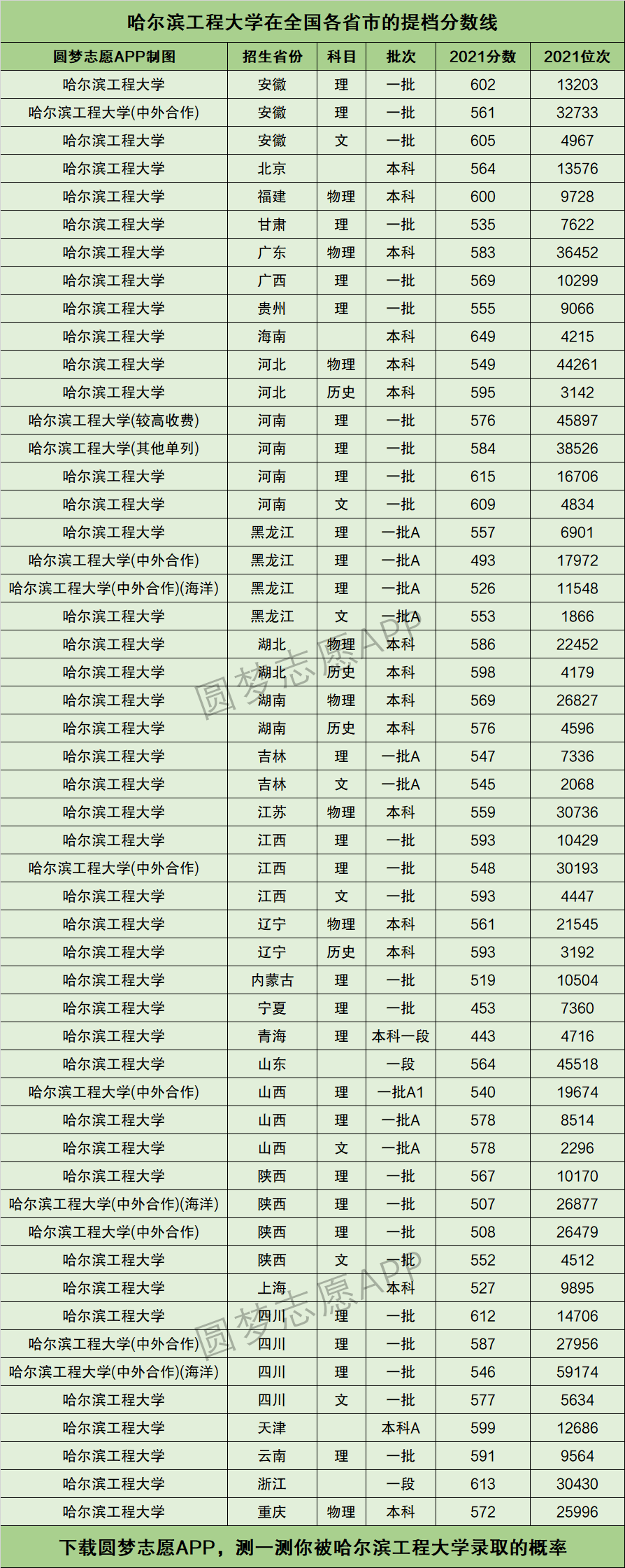 哈爾濱工程大學(xué)排名(哈工程2024年招生簡章)-圖1
