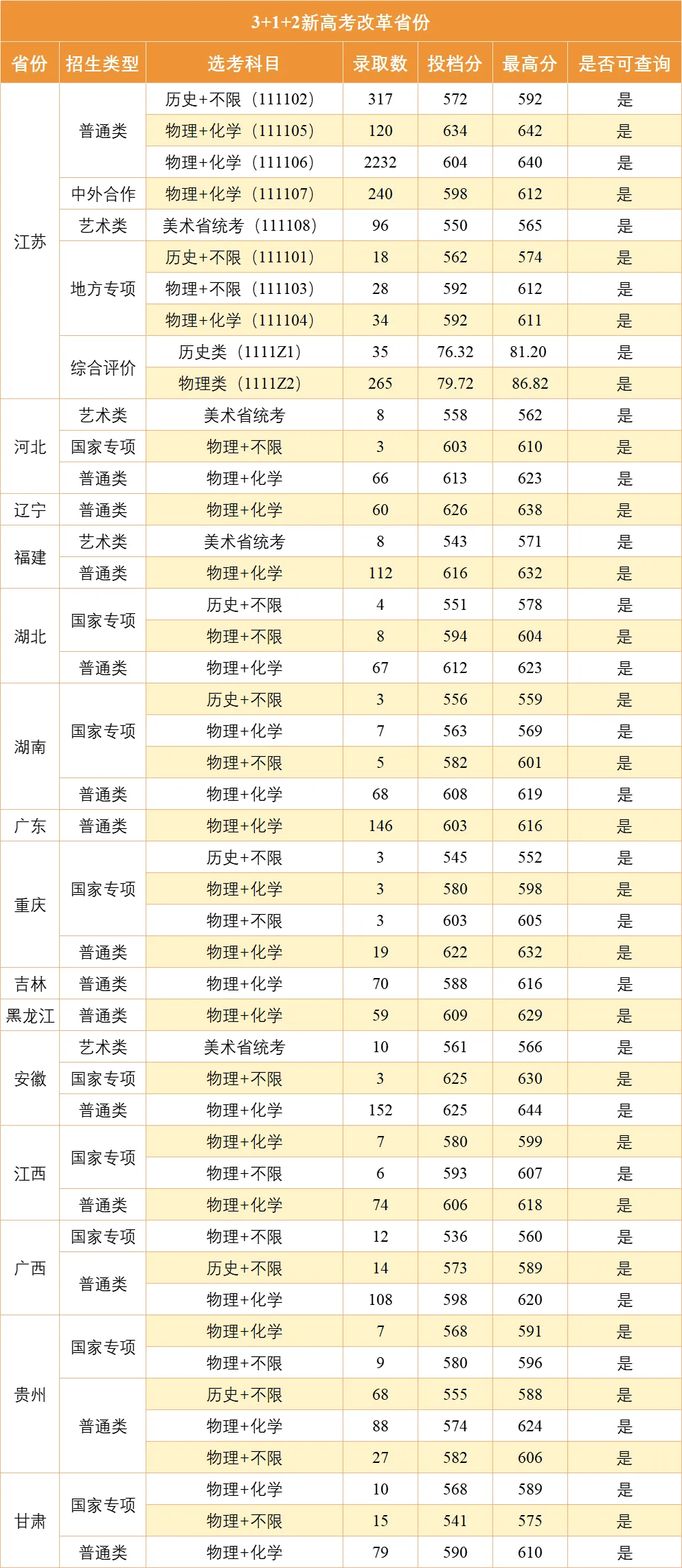 南京郵電大學(xué)錄取分?jǐn)?shù)線2024(南郵中外合作辦學(xué)錄取線2024)-圖1