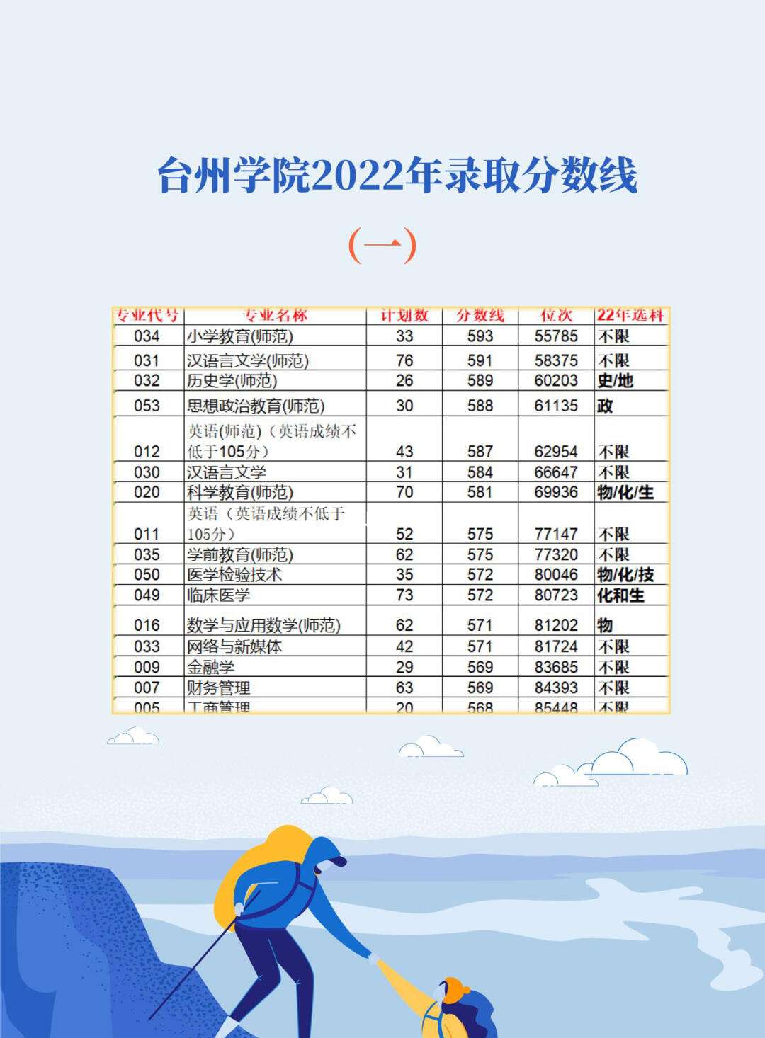 臺州學(xué)院是幾本(臺州學(xué)院屬于什么檔次的大學(xué))-圖1