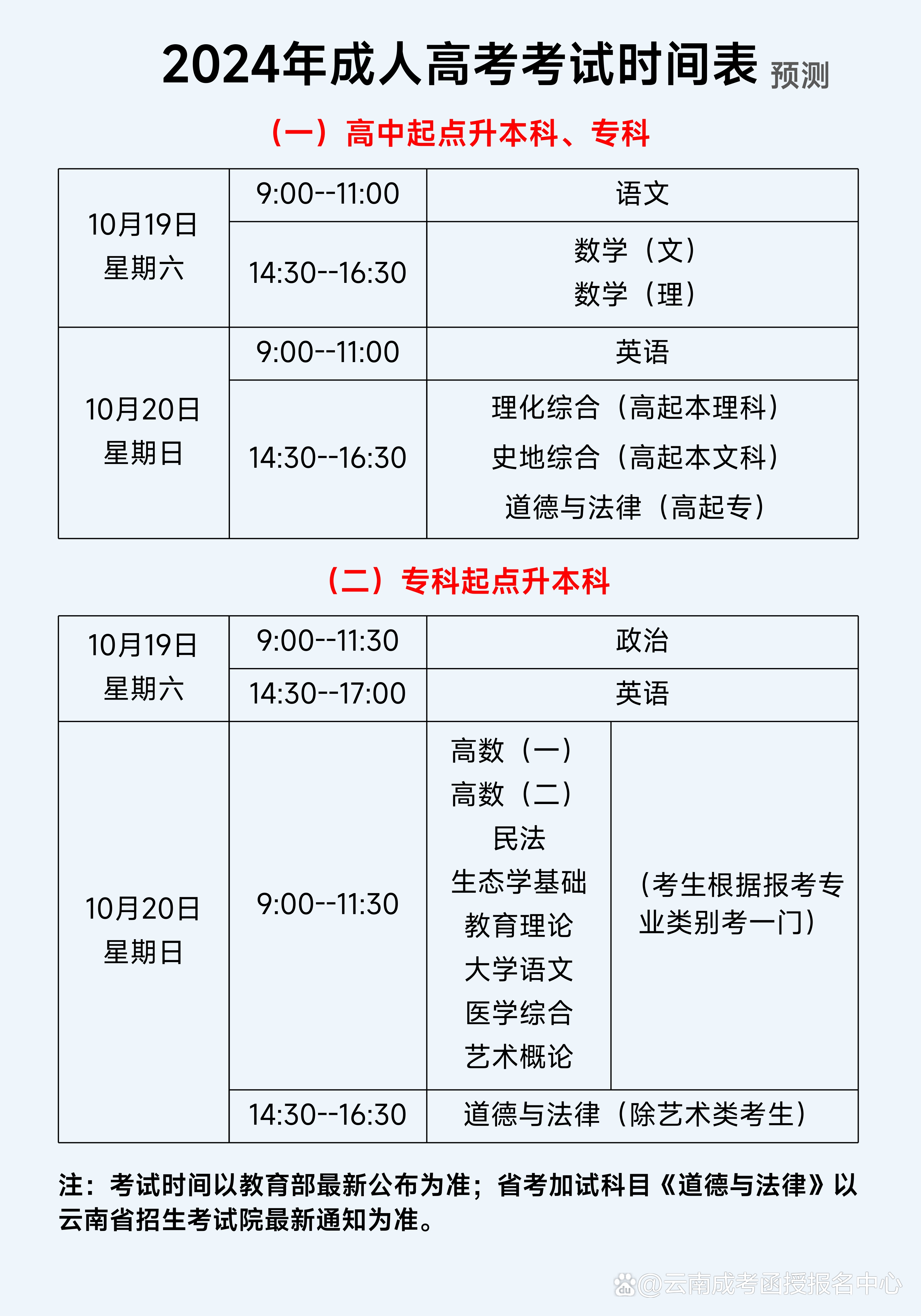 成考報名時間(成考報名入口官網)-圖1