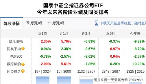 廣東證券公司排名(廣州有哪些證券公司)-圖1