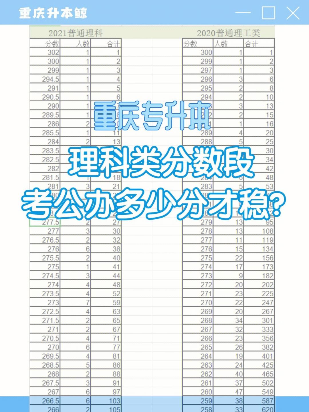 專升本入學考試多少分能過(成考入學考試難嗎)-圖1