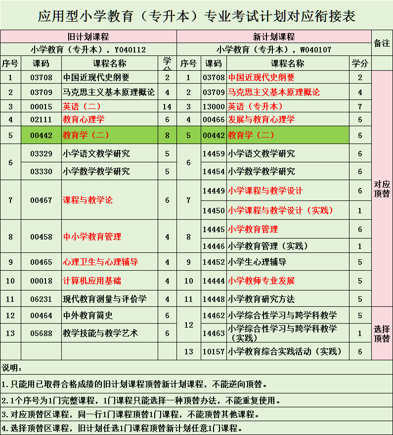 本科自考科目(江蘇自考本科官網)-圖1