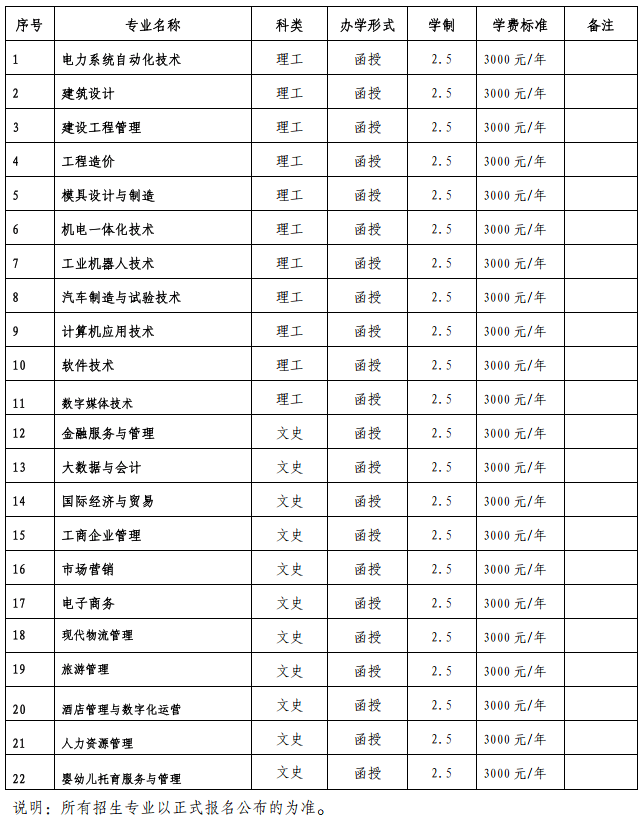 廣東南方職業學院成人大專學費(廣東成人大專有哪些學校)-圖1