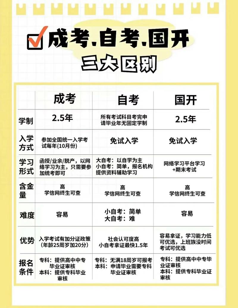 初中學(xué)歷怎么報考成人大學(xué)(學(xué)歷提升報名入口官網(wǎng))-圖1
