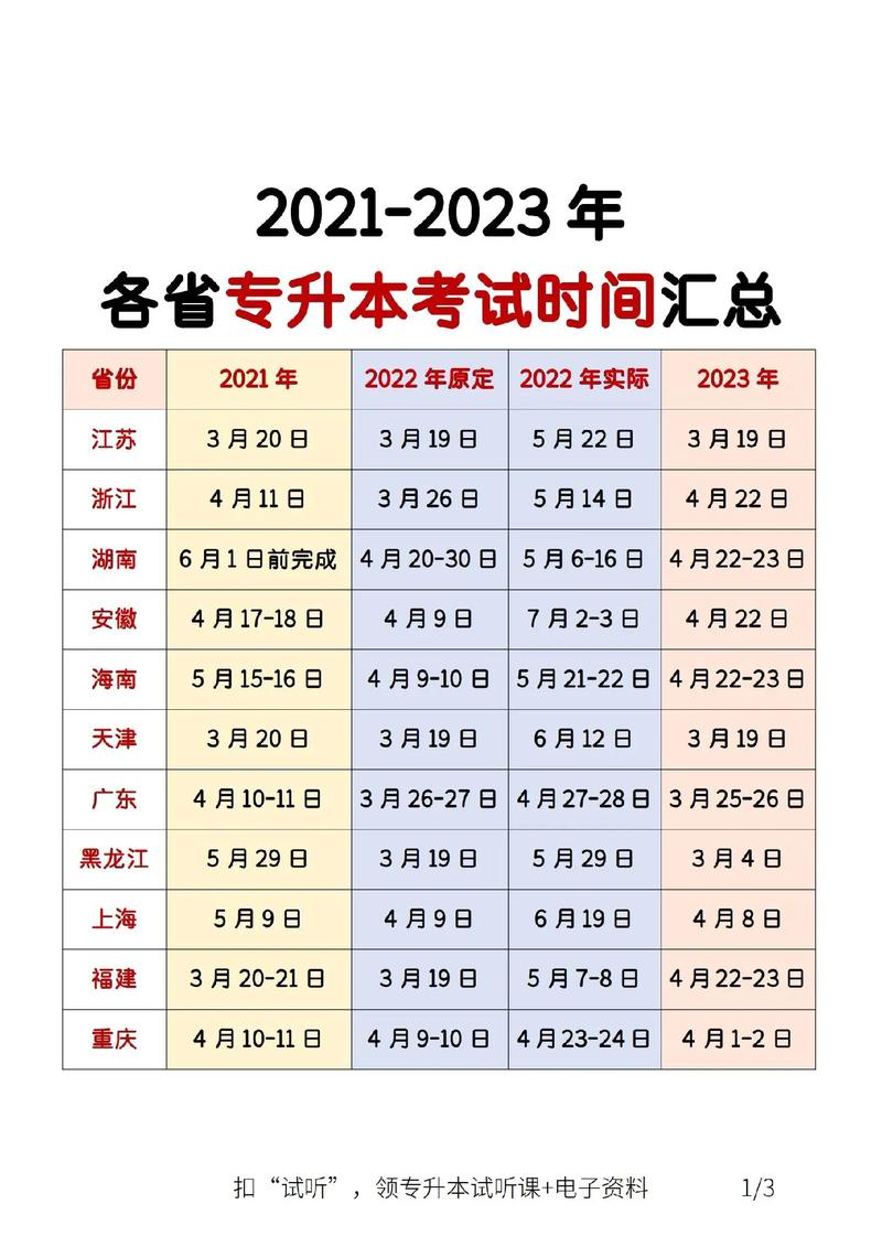 專升本什么時(shí)候考(上大專后怎么升本科)-圖1