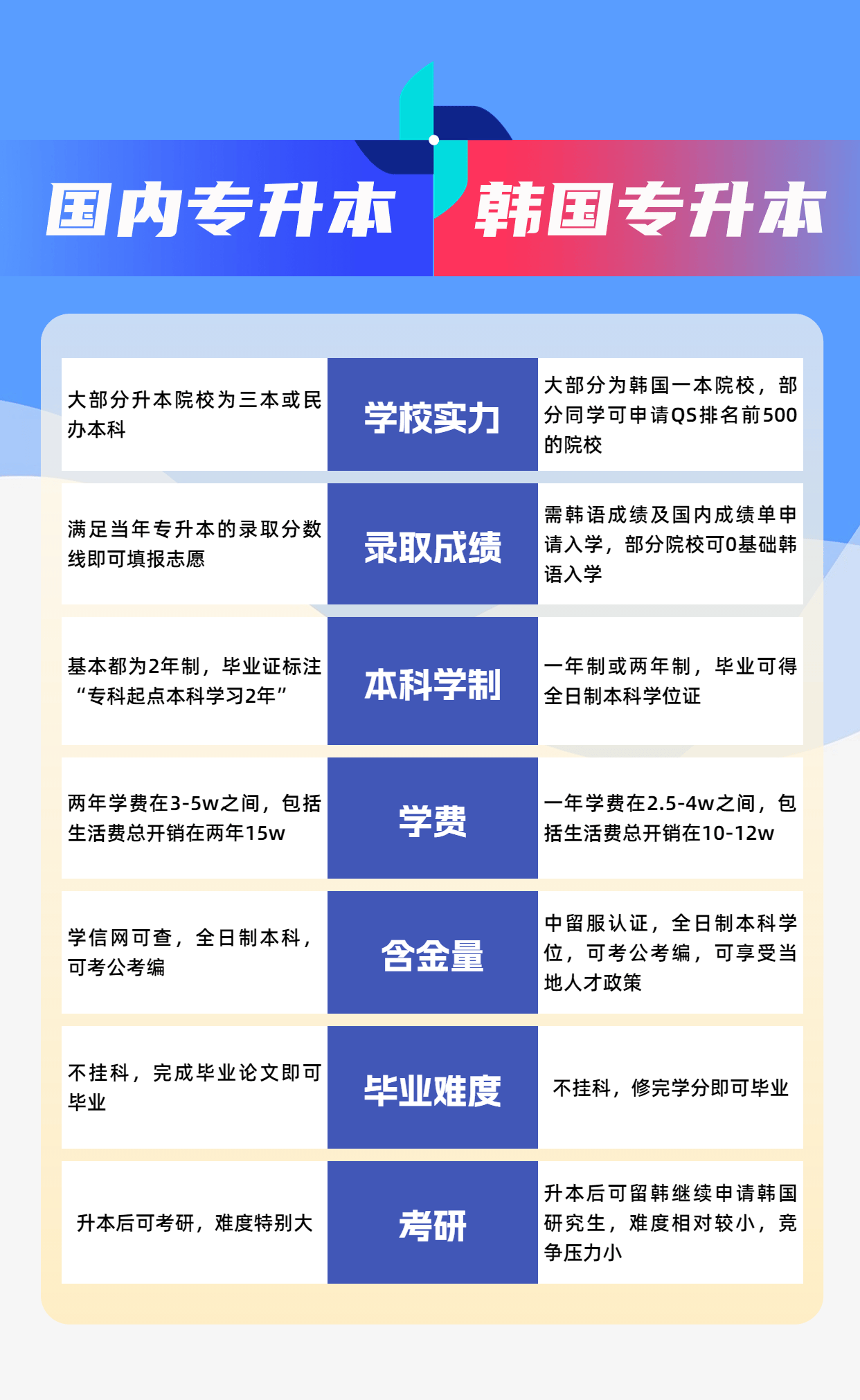 大專(zhuān)畢業(yè)了還能專(zhuān)升本嗎(專(zhuān)科畢業(yè)后可以專(zhuān)升本嗎)-圖1