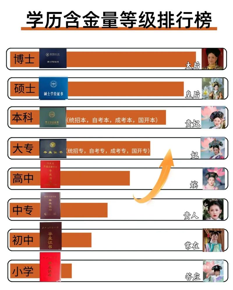 國家承認學歷含金量排行(成人高等教育畢業(yè)證批準文號)-圖1