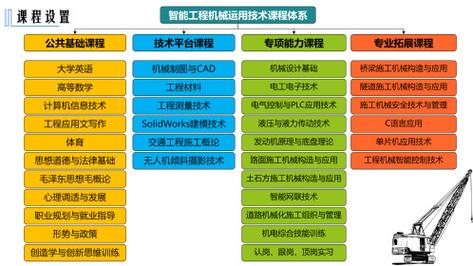 智能工程機械運用技術(shù)就業(yè)方向(機械類最吃香的三個專業(yè))-圖1